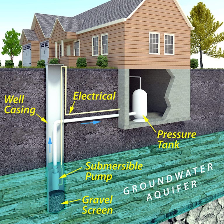 Submersible-Well-Pump-System - Rogers Pump Company